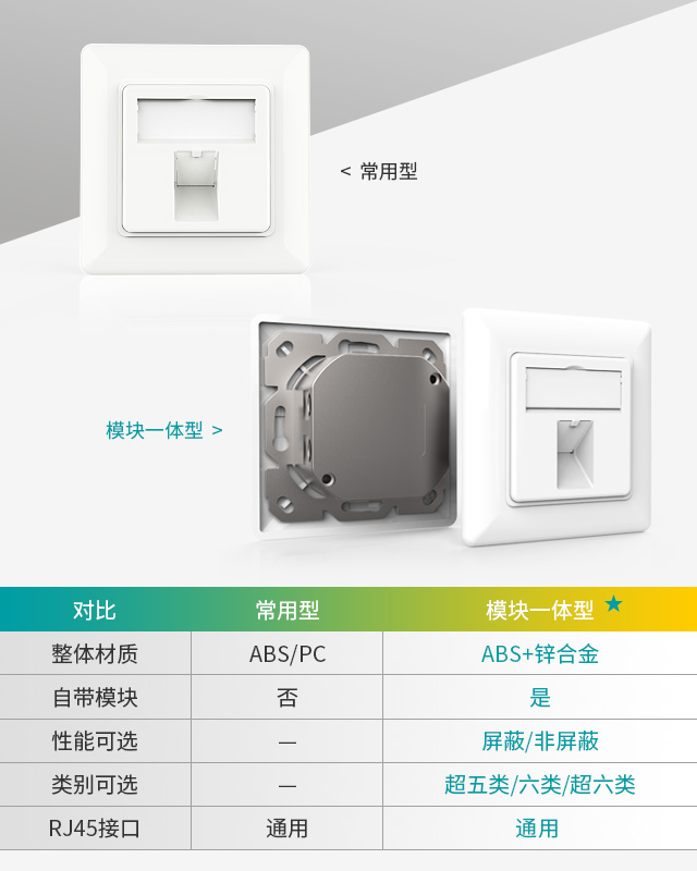 网络面板,电脑插座