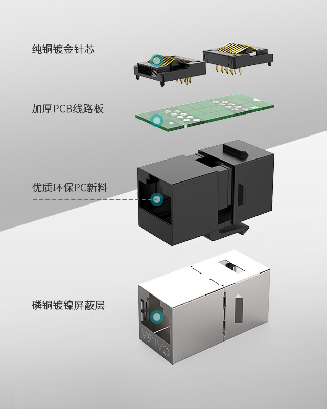 网络模块,RJ45模块