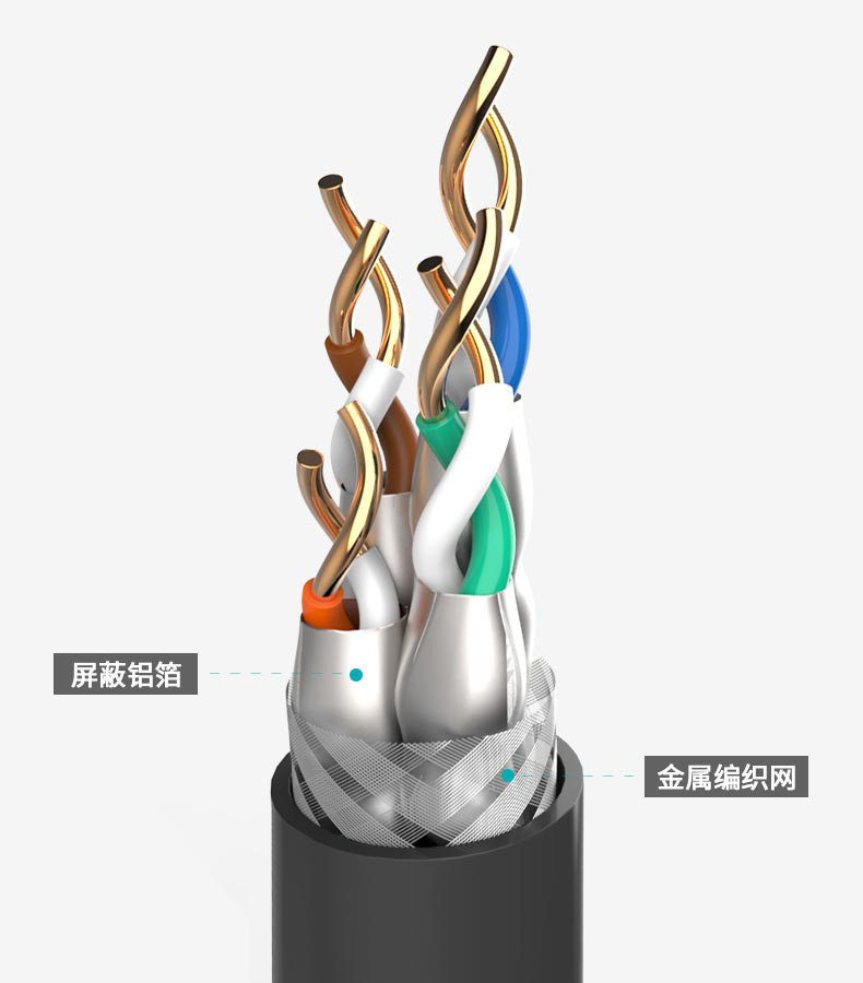 超五类-专业家装工程网线