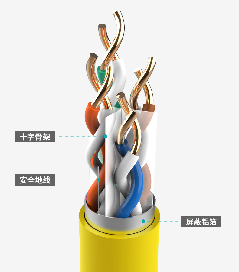 六类-高速千兆工程级线