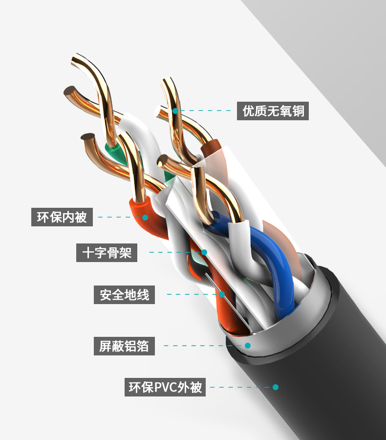 网线,六类网线,超六类,七类网线