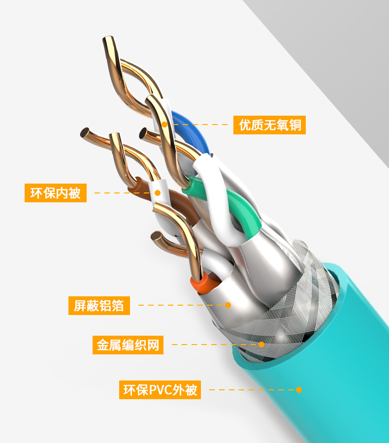 七类-万兆双屏蔽工程网线