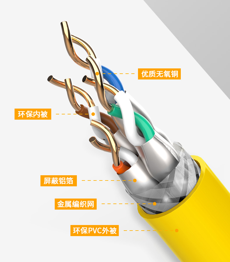 八类-万兆双屏蔽工程网线