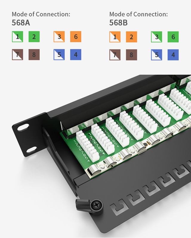 Patch panel