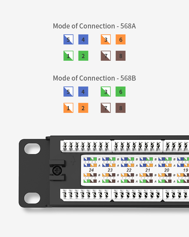 Network Patch Panel