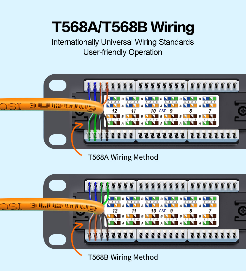 T568A/T568B Wiring Method