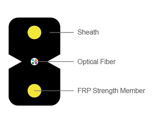 GJXFH-Fiber Optic FTTH Drop Flat Cable