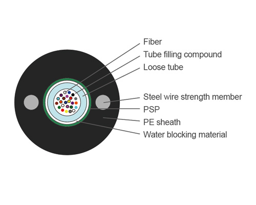 GYXTW-Unitube Light-armored Fiber Cable
