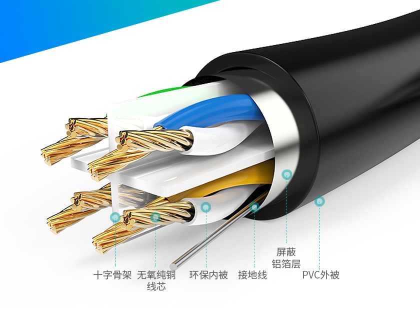 万兆网线,超六类网线