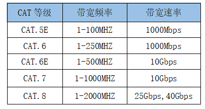 综合布线，综合布线系统