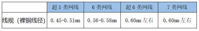 综合布线，综合布线系统